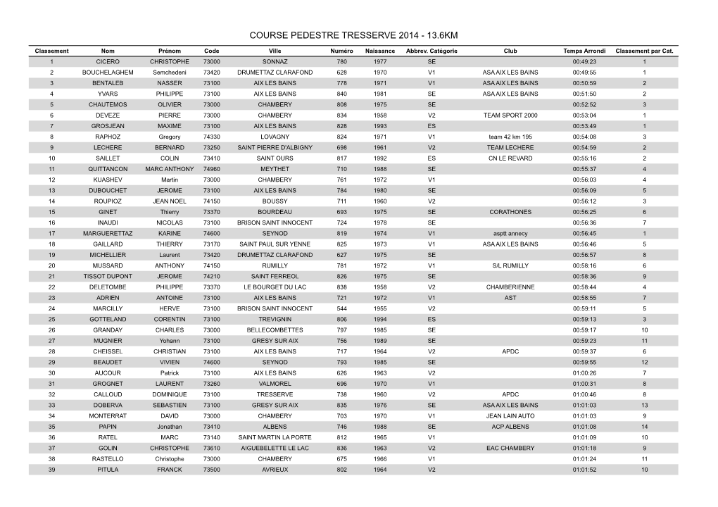 Course Pedestre Tresserve 2014 - 13.6Km