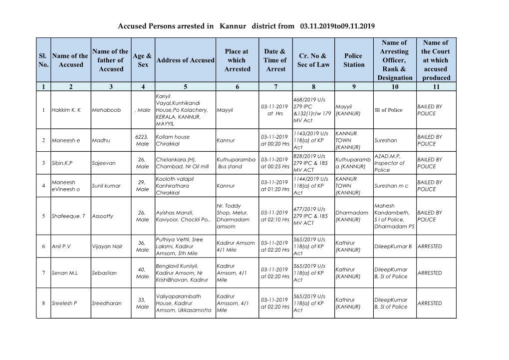 Accused Persons Arrested in Kannur District from 03.11.2019To09.11.2019
