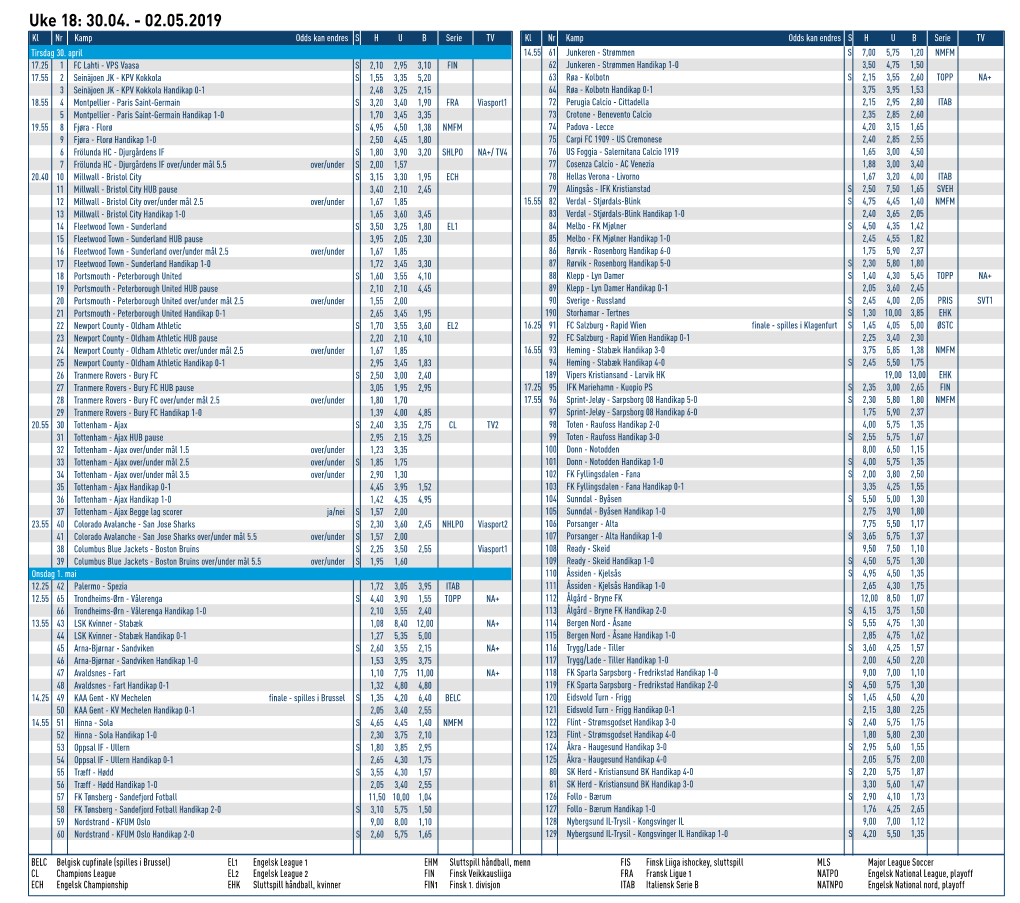 Uke 18: 30.04. - 02.05.2019 Kl Nr Kamp Odds Kan Endres S H U B Serie TV Kl Nr Kamp Odds Kan Endres S H U B Serie TV Tirsdag 30