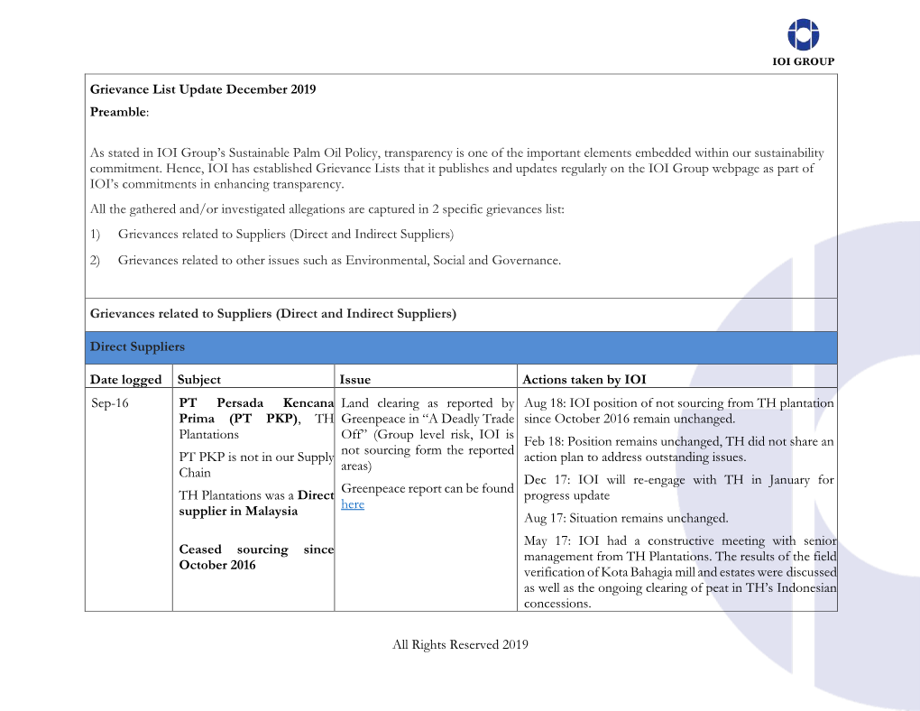 All Rights Reserved 2019 Grievance List Update December