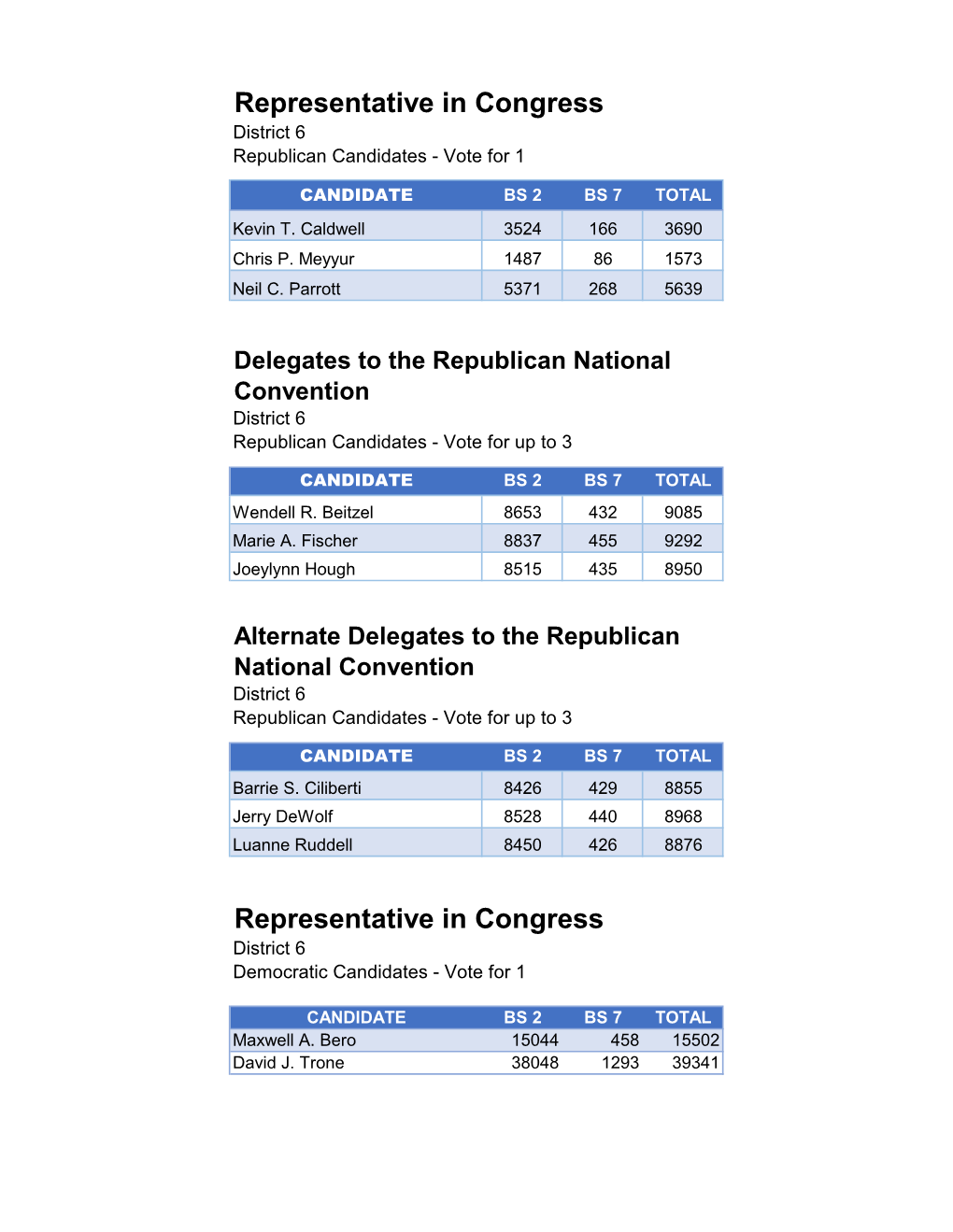 Congressional District 6