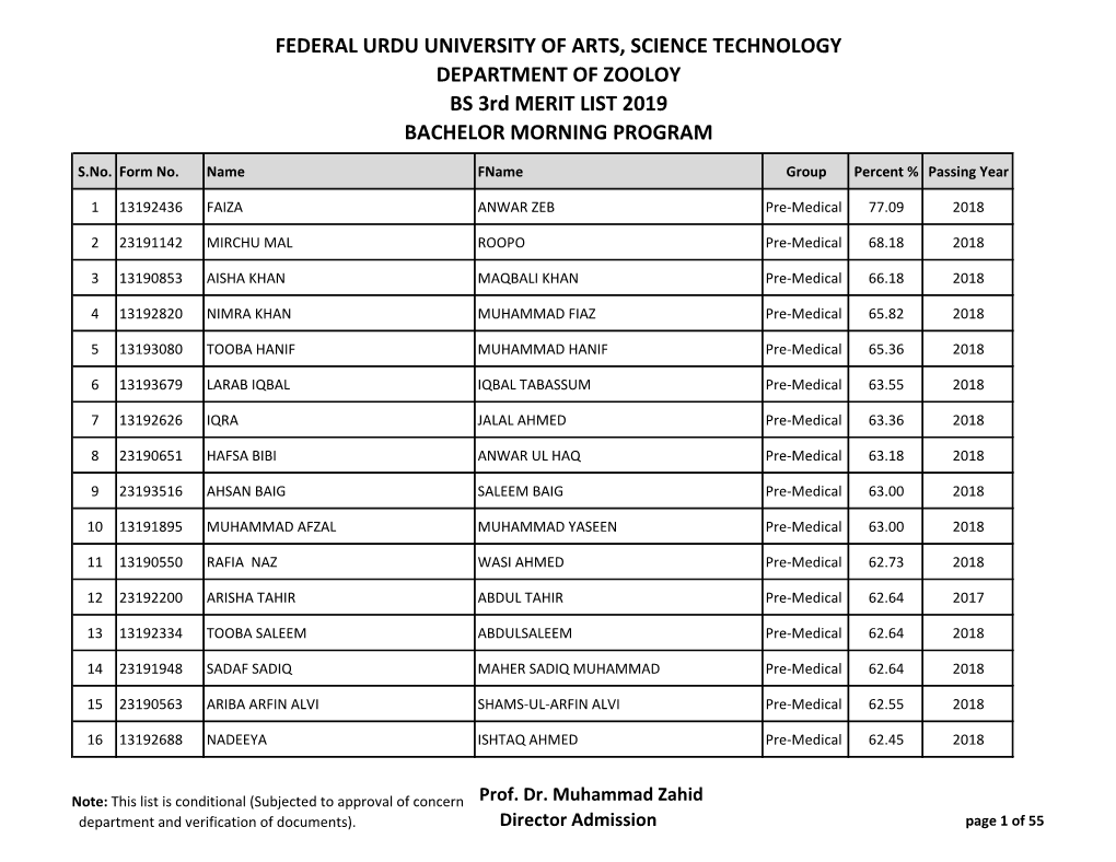 FEDERAL URDU UNIVERSITY of ARTS, SCIENCE TECHNOLOGY DEPARTMENT of ZOOLOY BS 3Rd MERIT LIST 2019 BACHELOR MORNING PROGRAM