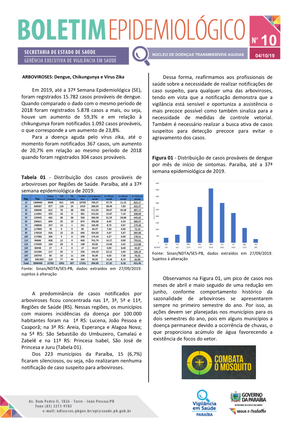 Em 2019, Até a 37ª Semana Epidemiológica (SE), Foram