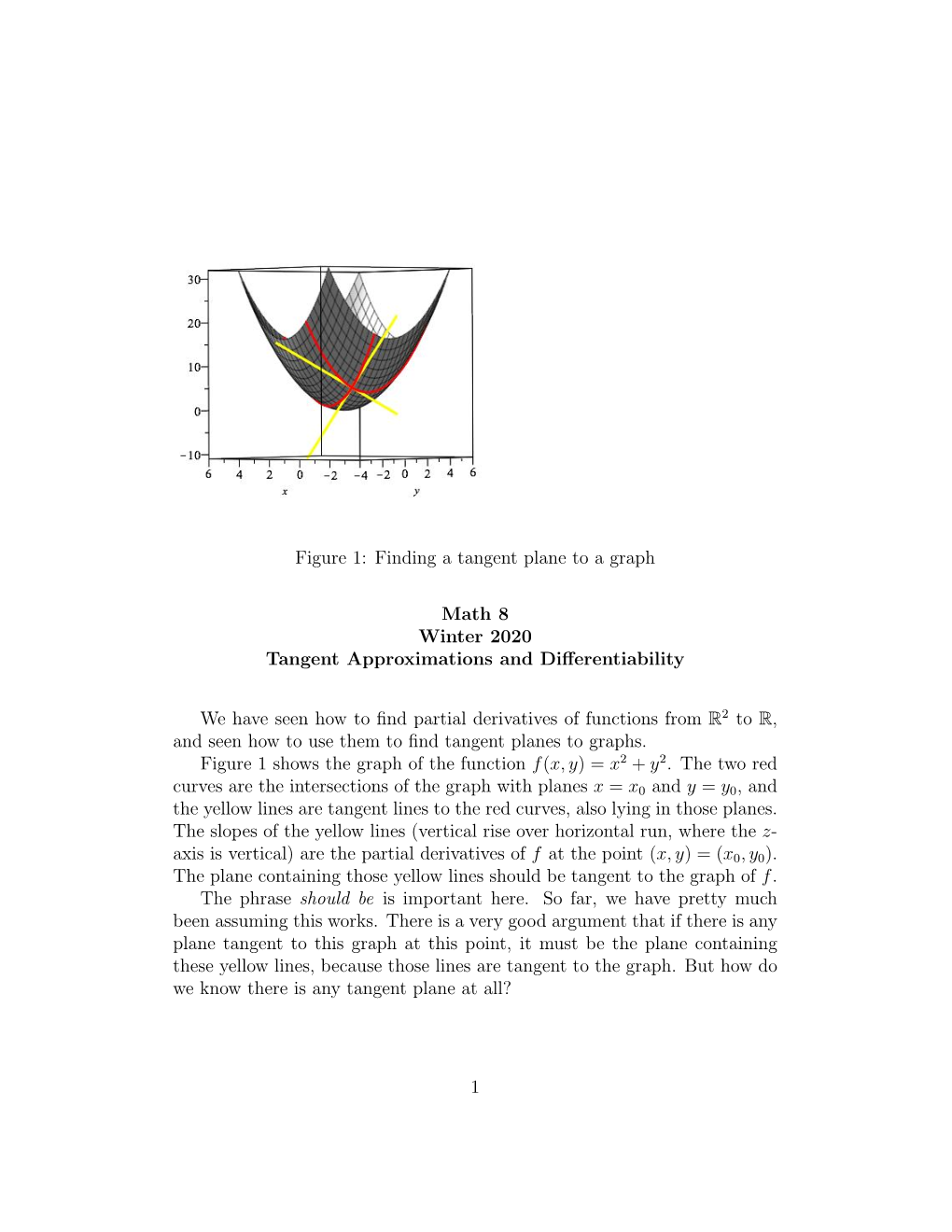 Figure 1: Finding a Tangent Plane to a Graph