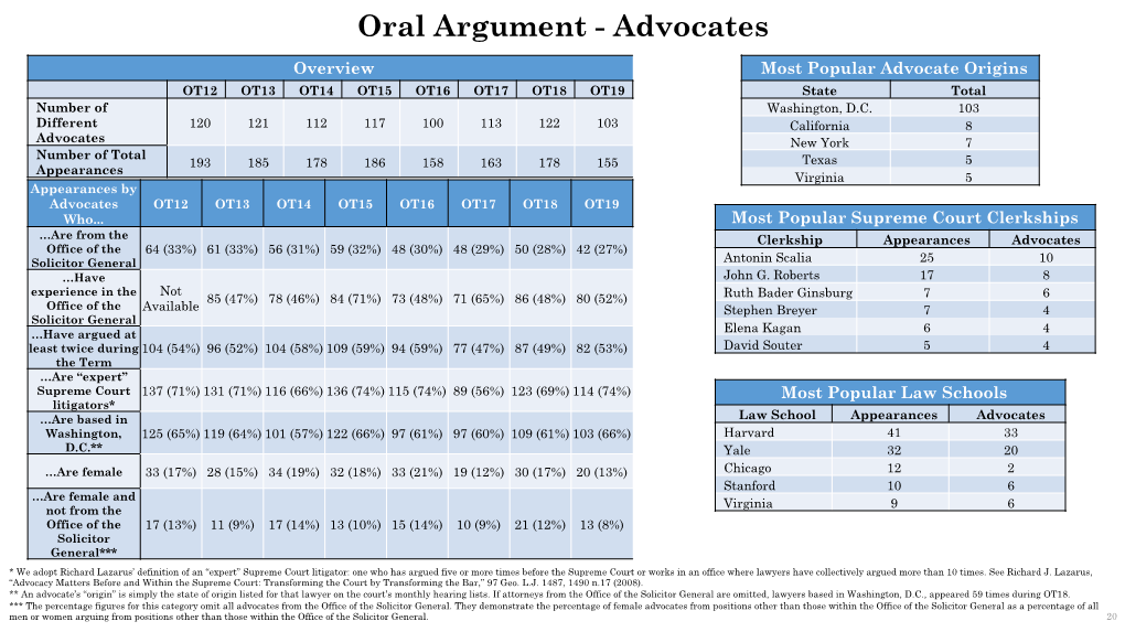 Oral Argument - Advocates