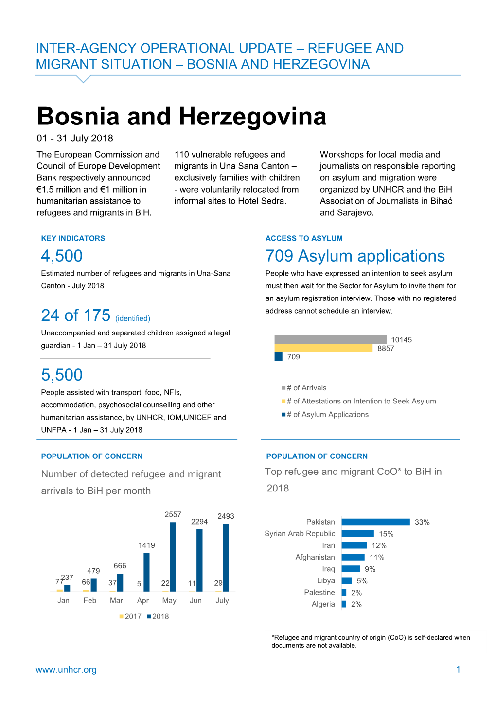 Bosnia and Herzegovina