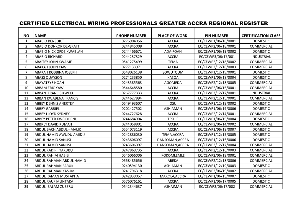 Certified Electrical Wiring Professionals Greater Accra Regional Register