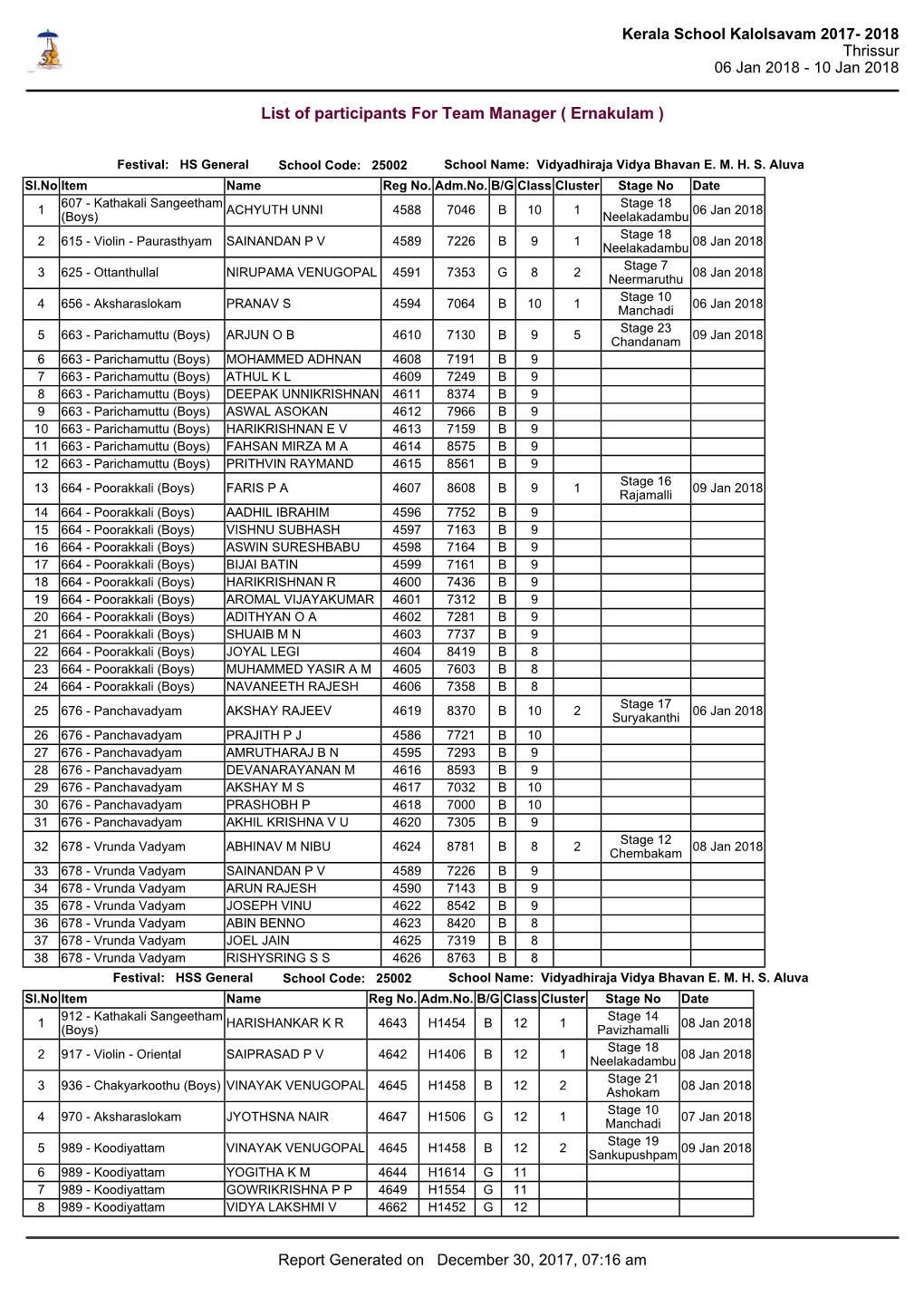 Kerala School Kalolsavam 2017- 2018 Thrissur 06 Jan 2018 - 10 Jan 2018