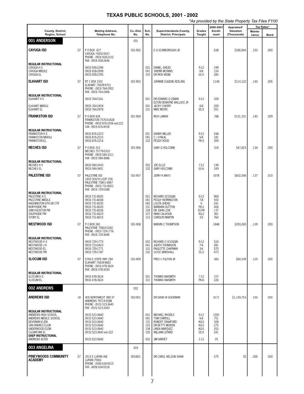 Texas Public Schools Listing, 2001-2002