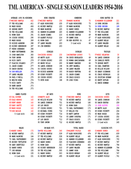 Tml American - Single Season Leaders 1954-2016