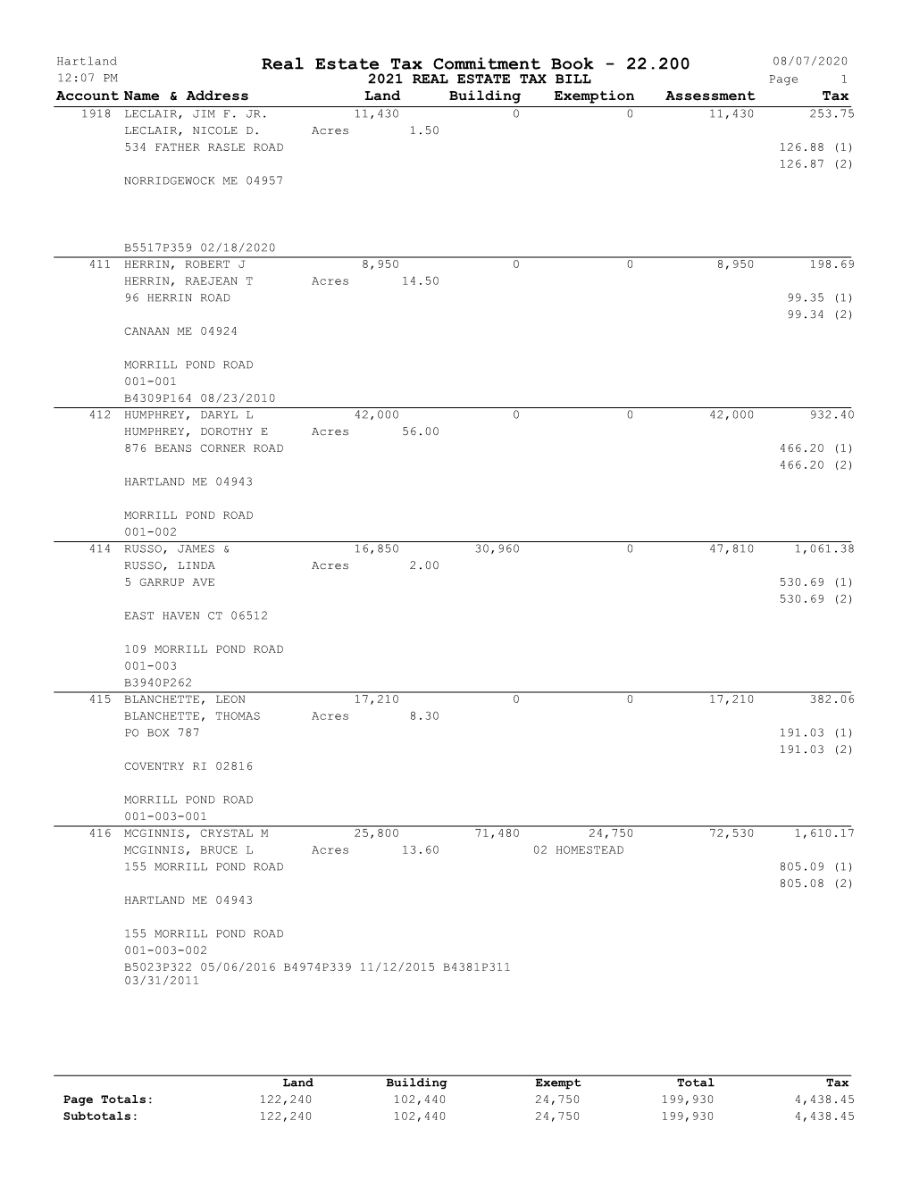 Real Estate Tax Commitment Book