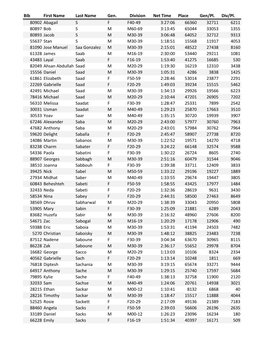 Bib First Name Last Name Gen. Division Net Time Place Gen/Pl. Div/Pl