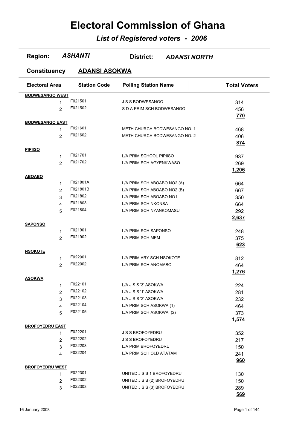 Electoral Commission of Ghana List of Registered Voters - 2006