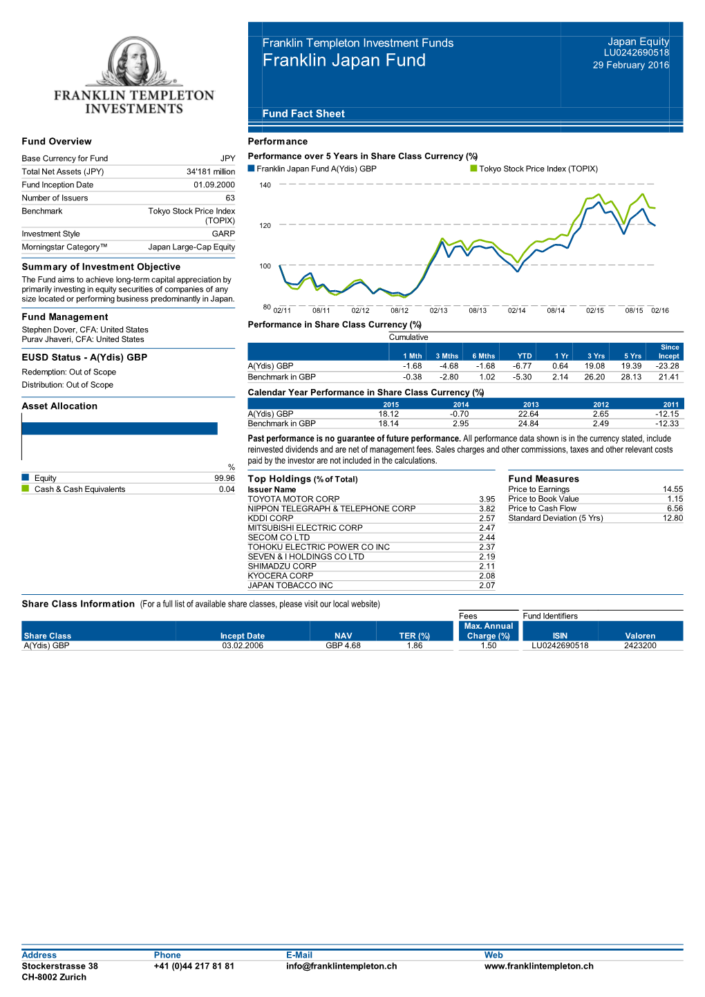 Franklin Japan Fund 29 February 2016