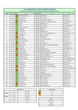 THE LONGINES WORLD's BEST RACEHORSE RANKINGS for 3 Year Olds and Upwards Which Raced Between 1St January and 6Th September 2015