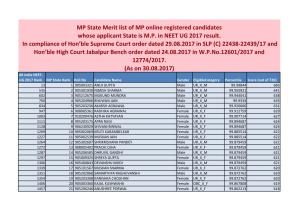 MP State Merit List of MP Online Registered Candidates Whose Applicant State Is M.P