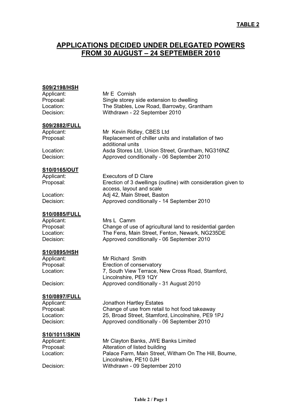 Applications Decided Under Delegated Powers from 30 August – 24 September 2010