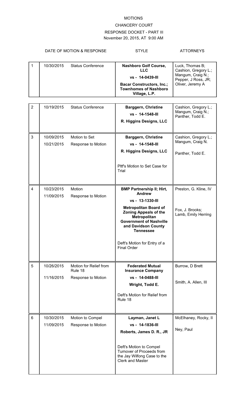 Date of Motion & Response Style