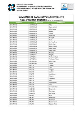 Summary of Barangays Susceptible To