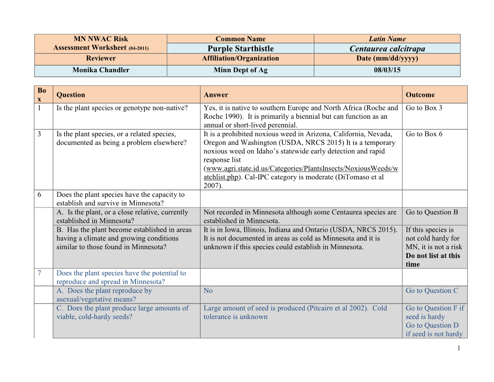 Purple Starthistle Centaurea Calcitrapa Reviewer Affiliation/Organization Date (Mm/Dd/Yyyy) Monika Chandler Minn Dept of Ag 08/03/15