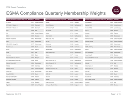ESMA Compliance Quarterly Membership Weights