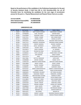 II Held from 6Th to 11Th December,2016, the Cut Off Percentile Score for Shortlisting the Candidates for the Next Stage of Recruitement Process for the Post I.E