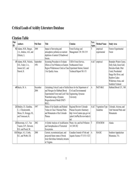 Critical Loads of Acidity Database Tables