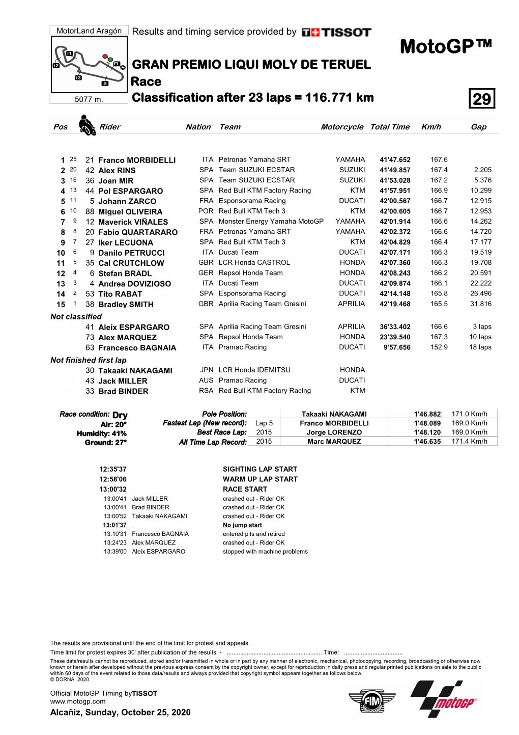 Motogp™ GRAN PREMIO LIQUI MOLY DE TERUEL Race 5077 M