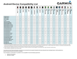 Android Device Compatibility List