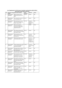 List of Applications for 12Th Consent Committee Meeting Held on 08.01