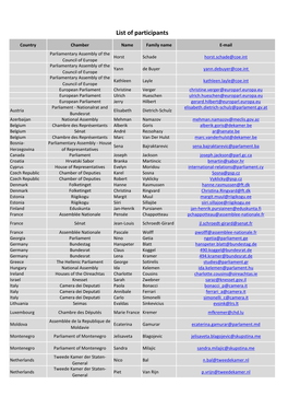 Lista Uczestników Konferencji Korespondentów ECPRD