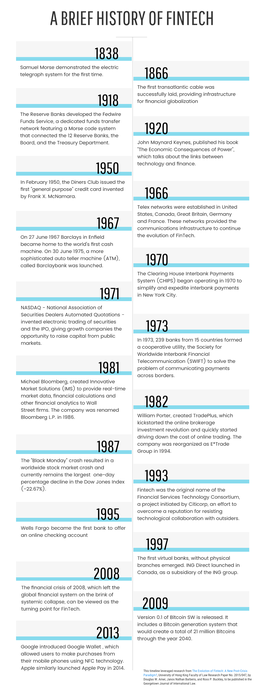 A Brief History of Fintech