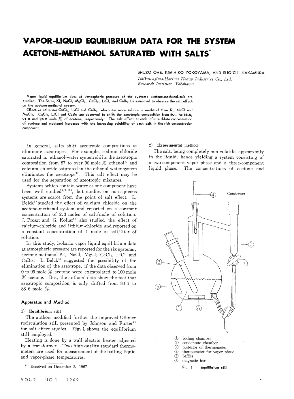 Vapor-Liquid Equilibrium Data for the System Acetone-Methanol Saturated with Salts