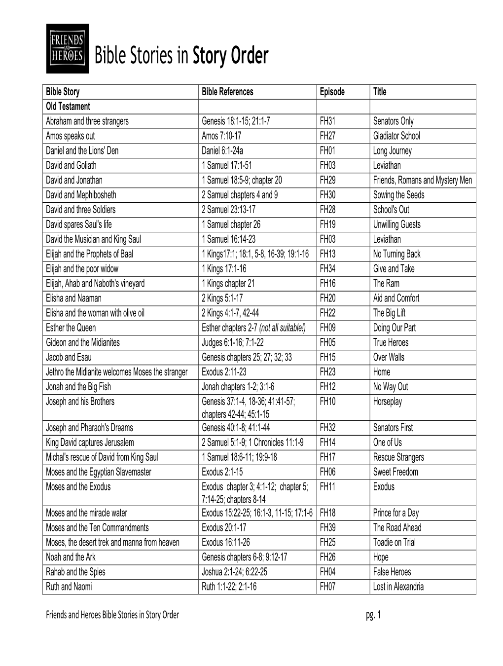 Bible Stories in Story Order