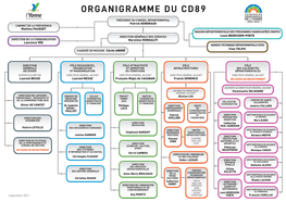 Organigramme Du Cd89