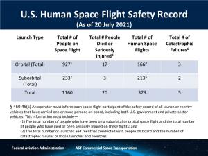 U.S. Human Space Flight Safety Record As of July 20, 2021