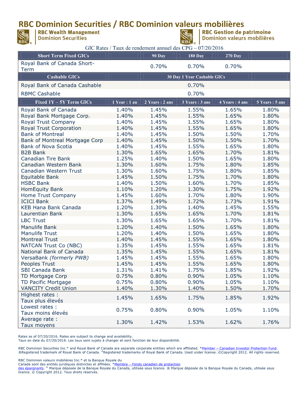 RBC Investments GIC Annual Pay Rates
