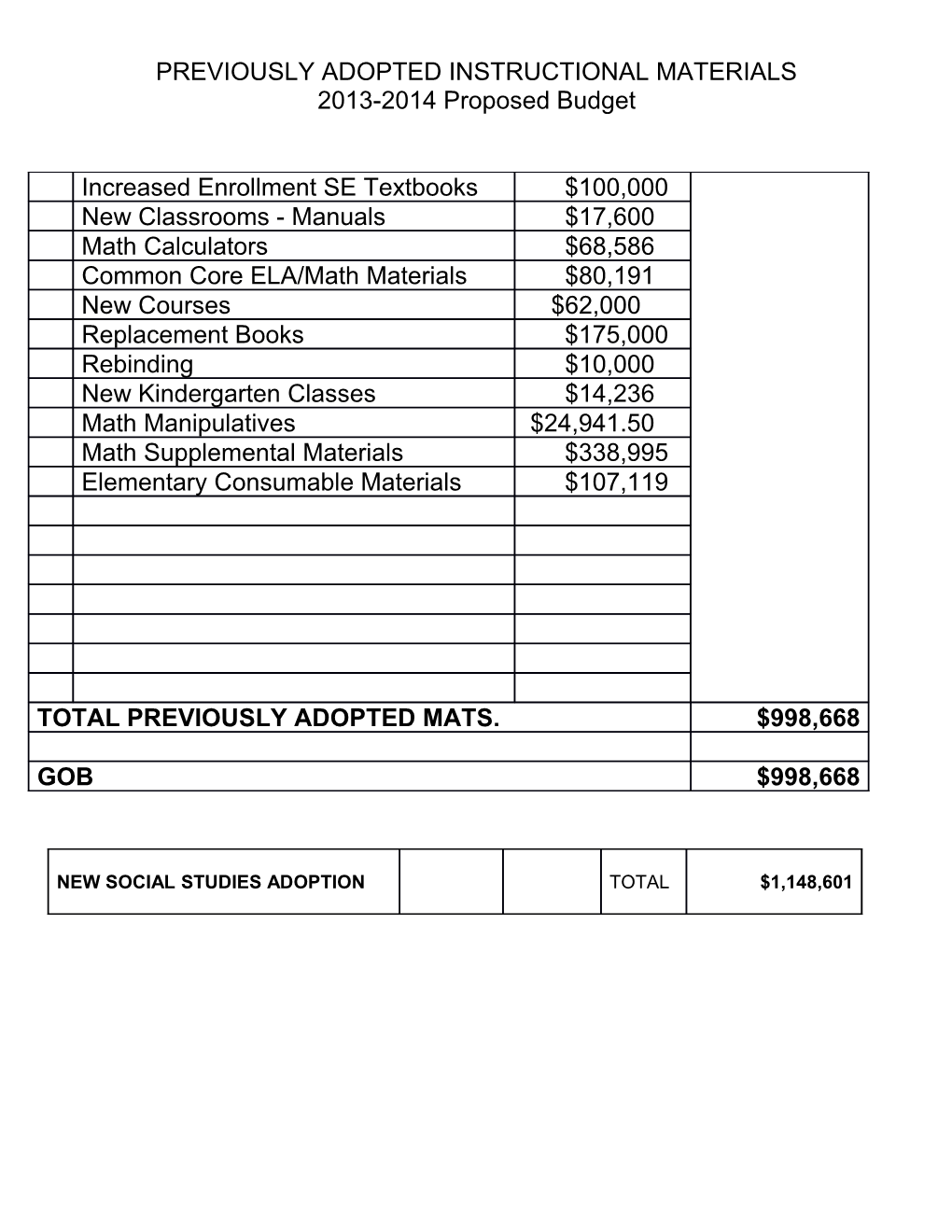 Previously Adopted Instructional Materials