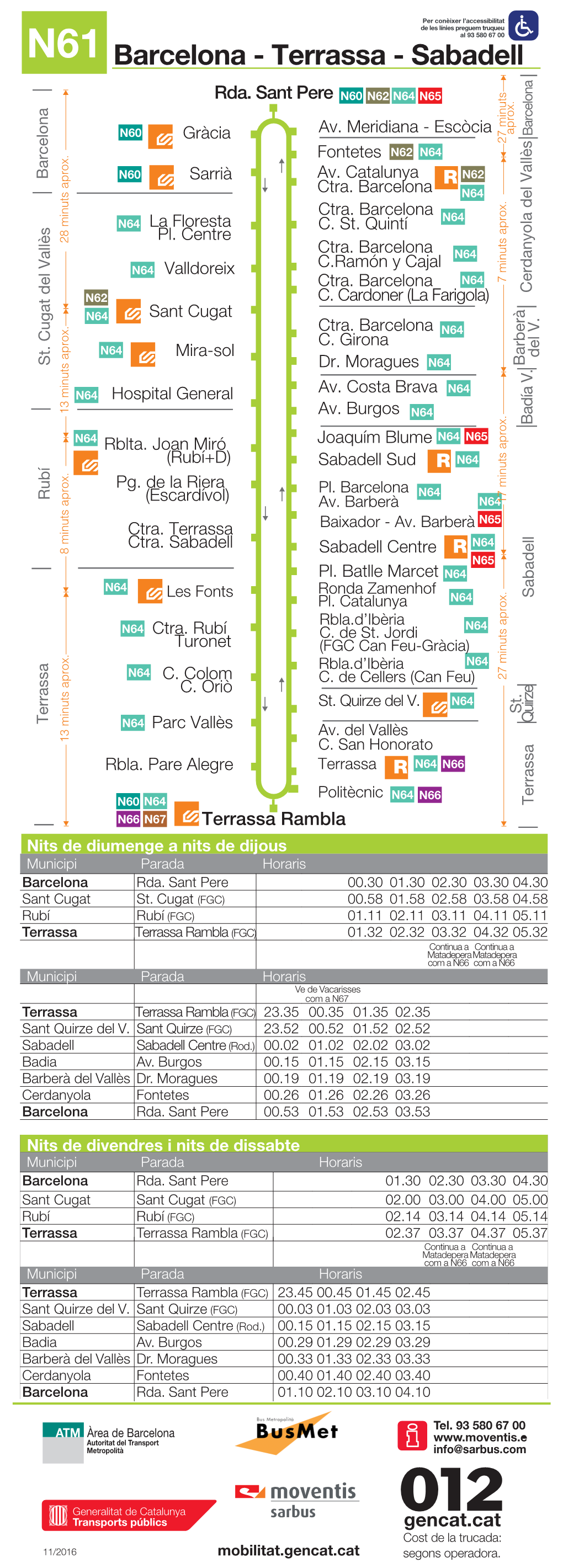 Barcelona - Terrassa - Sabadell