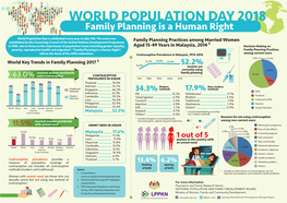 WORLD POPULATION DAY 2018 Family Planning Is a Human Right