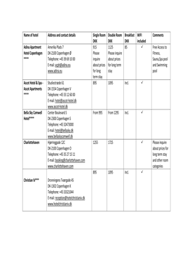 Name of Hotel Address and Contact Details Single Room DKK Double