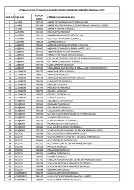 Sira No Ilçe Adi Kurum Kodu Eğitim Kurumunun Adi 1 Ahirli 729127 Akkise Fatih Imam Hatip Ortaokulu 2 Ahirli 973394