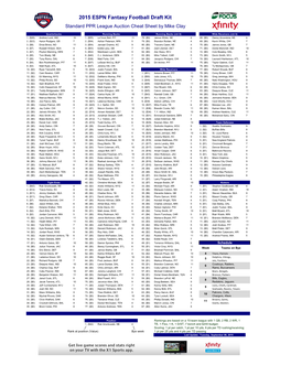 2015 ESPN Fantasy Football Draft Kit Standard PPR League Auction Cheat Sheet by Mike Clay