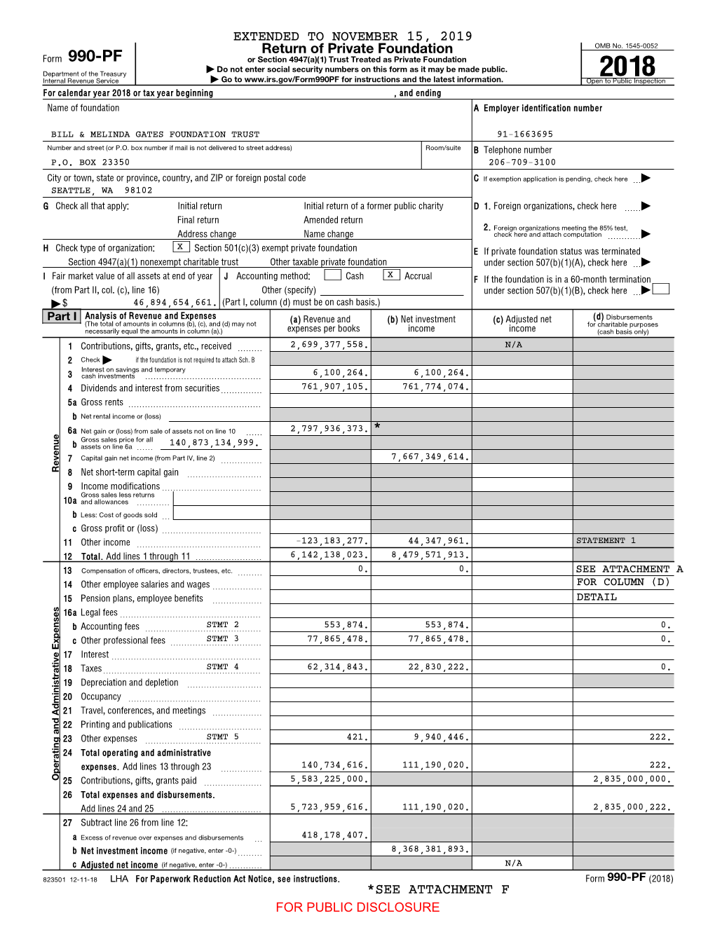 990-PF Or Section 4947(A)(1) Trust Treated As Private Foundation | Do Not Enter Social Security Numbers on This Form As It May Be Made Public