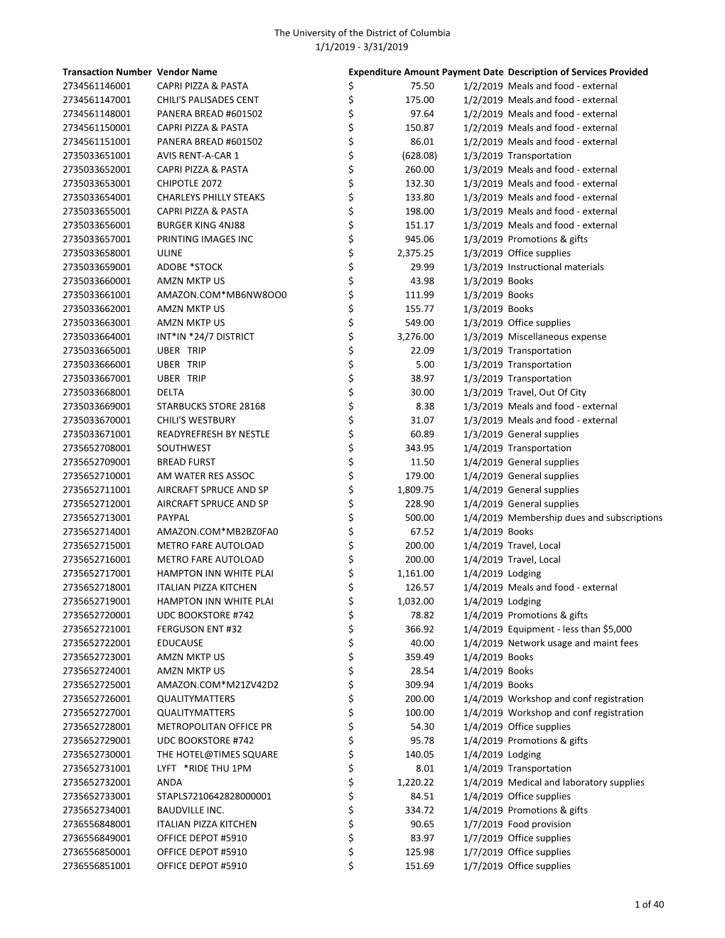 3/31/2019 Transaction Number Vendor Name Expenditure Amount Payment Date D