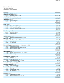 Schedule of Investments the Korea Fund, Inc