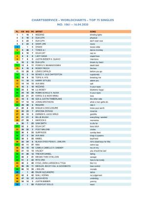 Worldcharts TOP 75 + Album TOP 30 Vom 16.04.2020