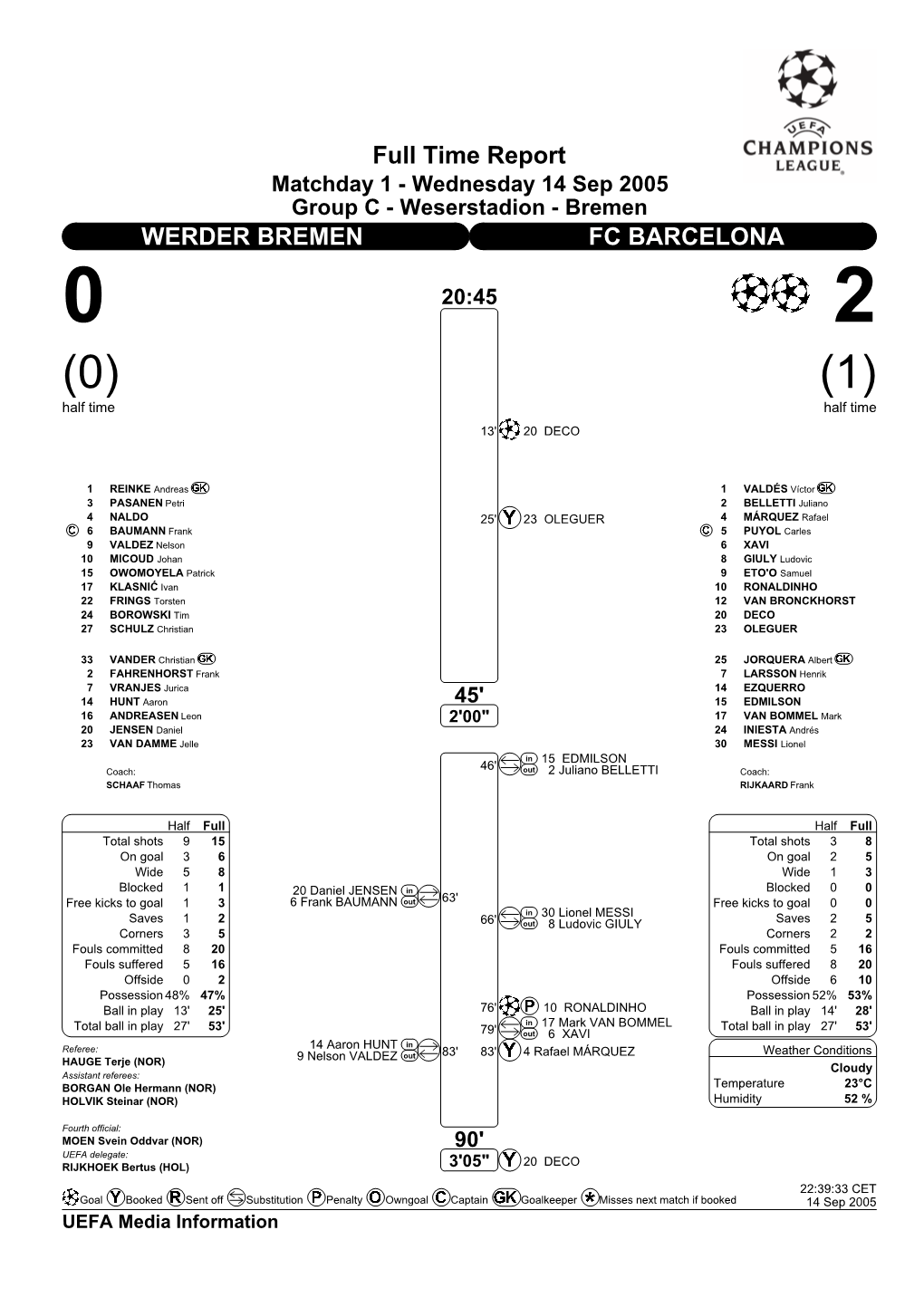 Full Time Report WERDER BREMEN FC BARCELONA