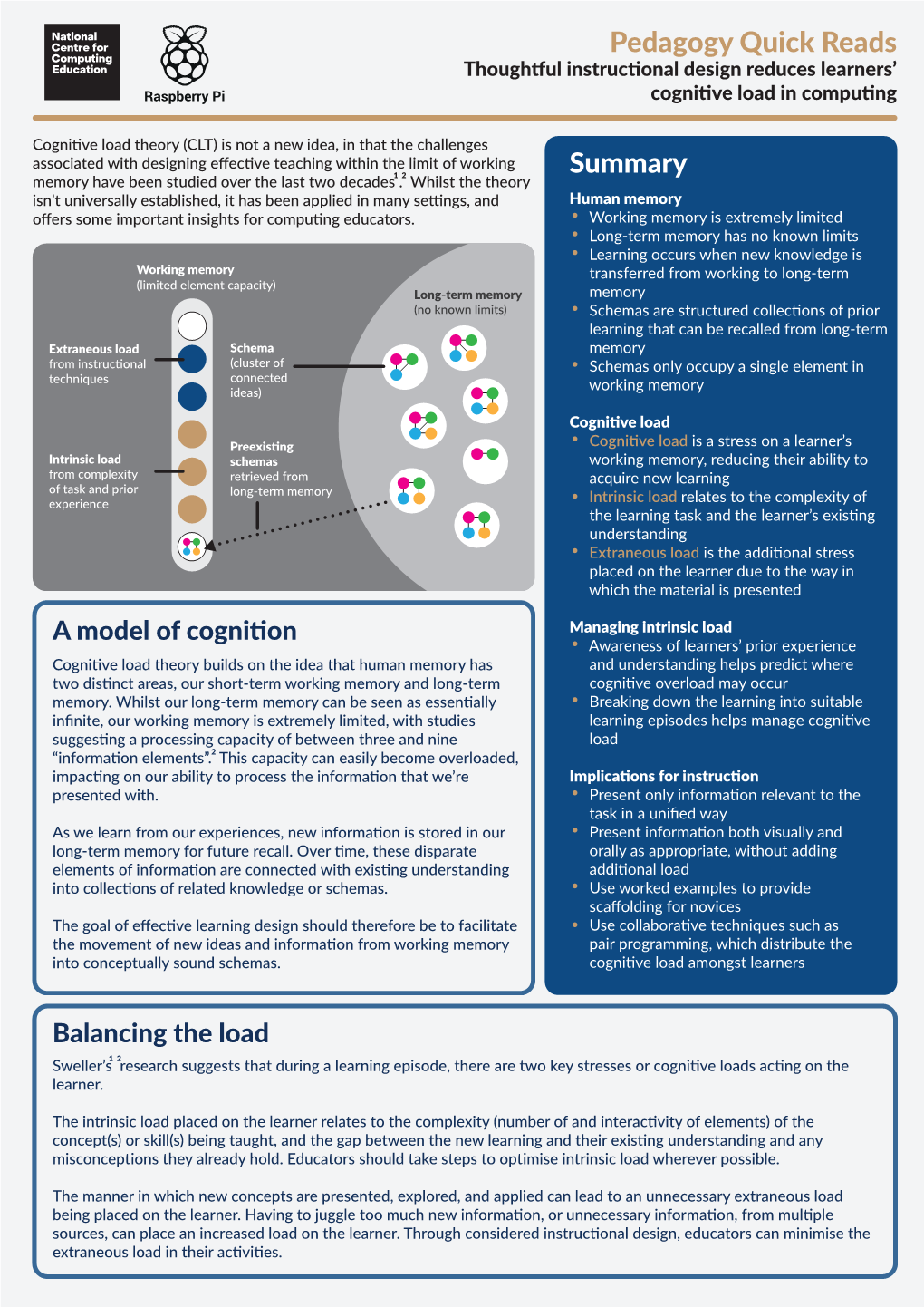 Cognitive Load Theory