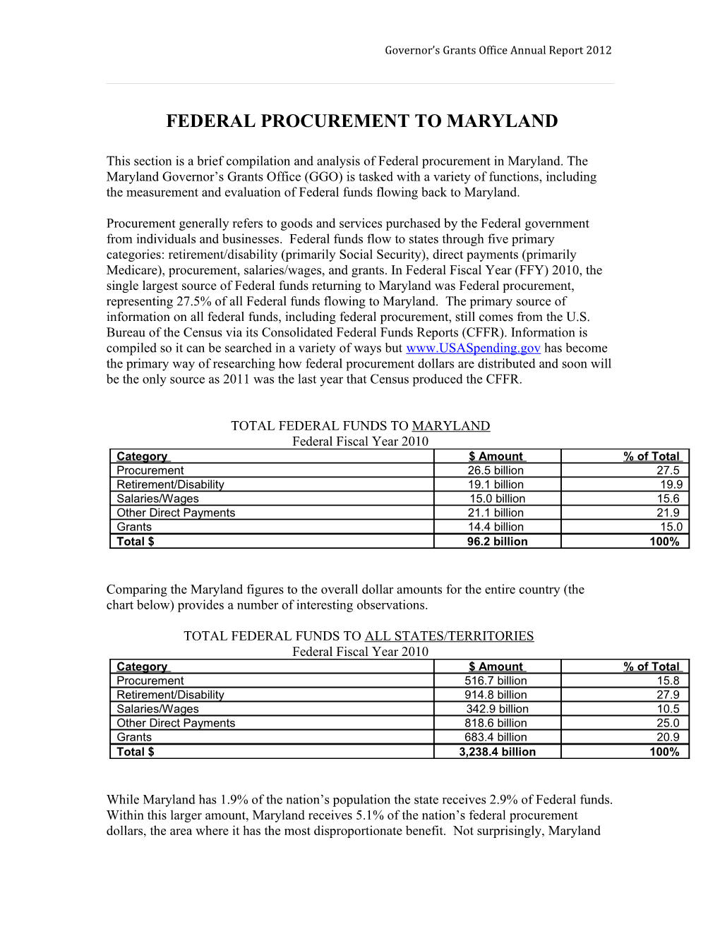 Federal Procurement to Maryland